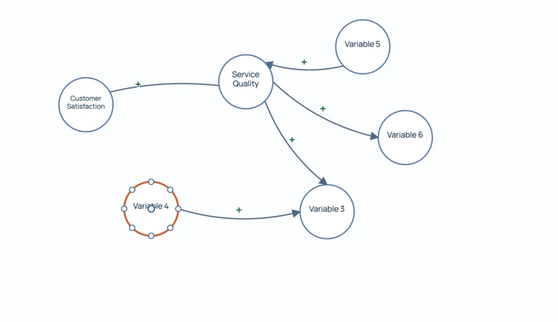 Causal Loop Diagrams module screenshot